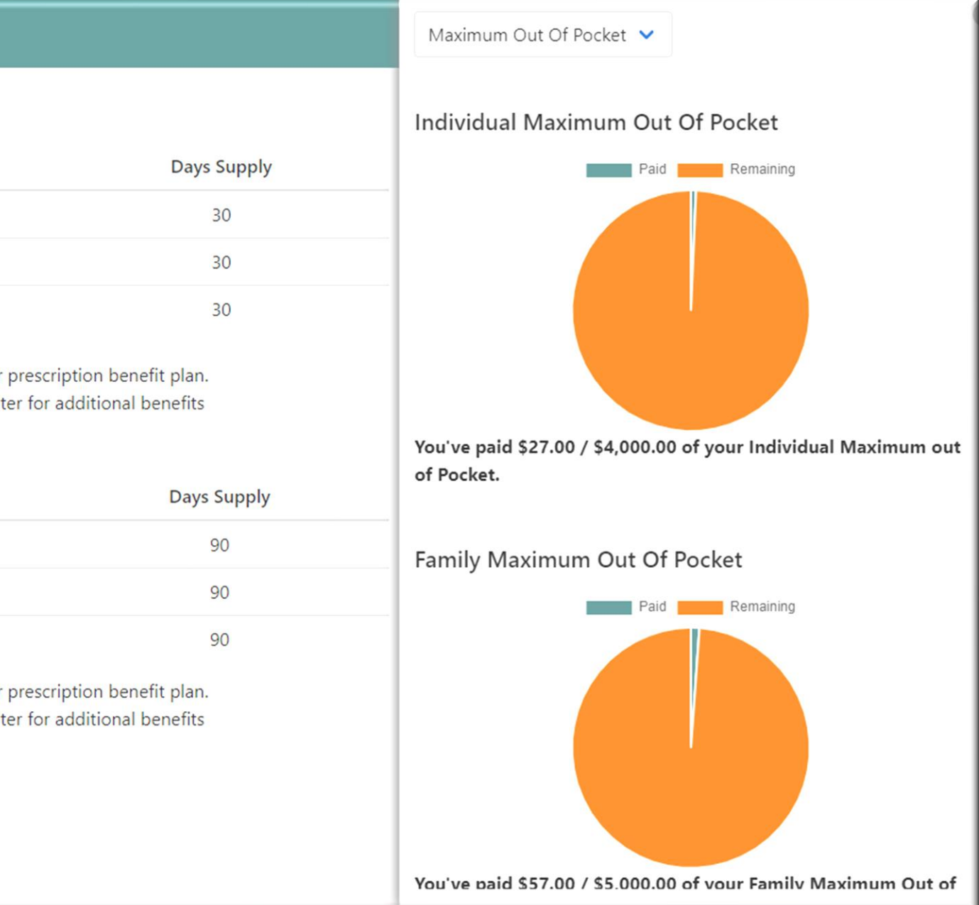 The CMS Transparency Rule drives the need for informative consumer portals and tools